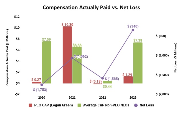 Compensation Actually Paid vs. Net Loss_Green.jpg